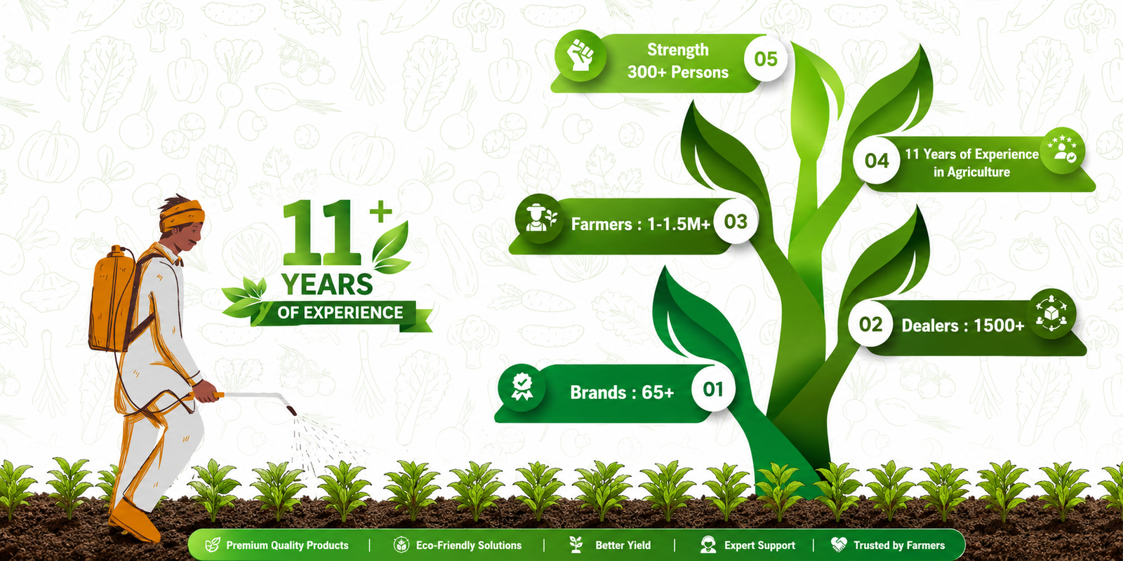 Shakthi Home Design Banner